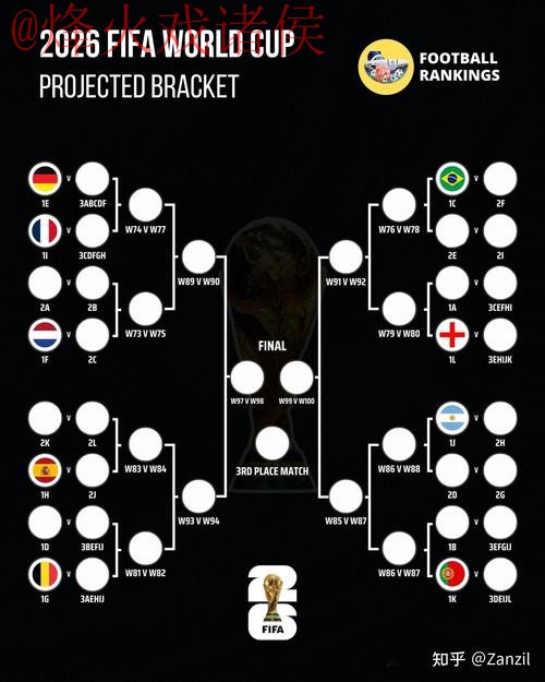 2026世界杯预测及教程入口地址指南
